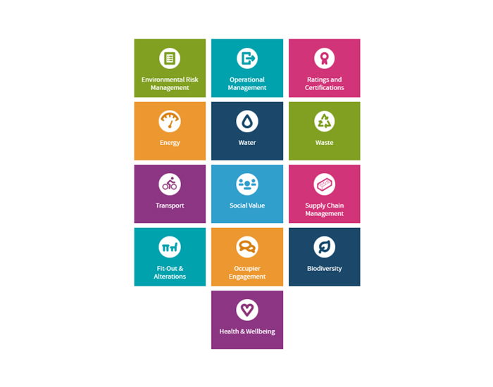 RESPONSIBLE PROPERTY MANAGEMENT TOOLKIT Better Buildings Partnership